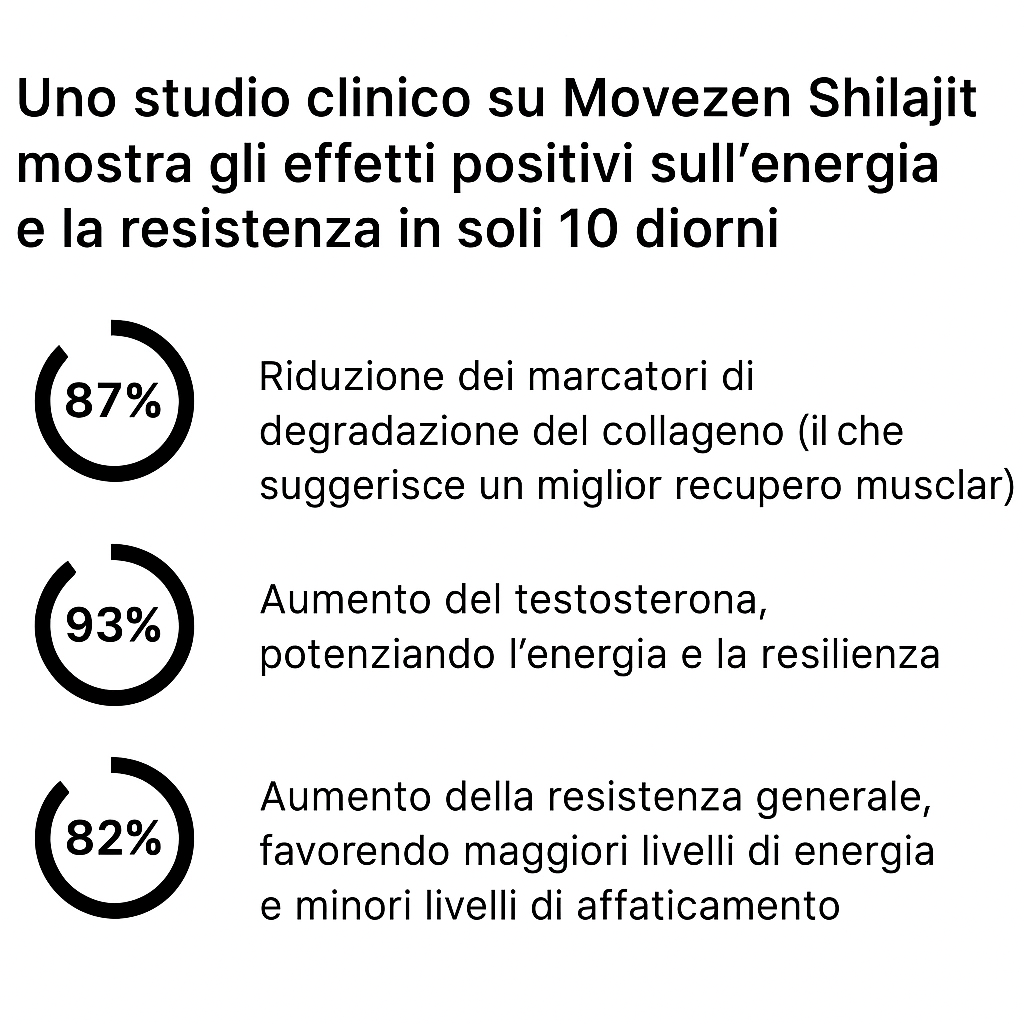 Risveglia la tua vitalità con Shilajit+: più energia, resistenza e concentrazione in soli 10 giorni.